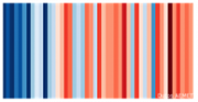 Anomalies anuals de temperatura al llarg del perode 1973-2019 respecte de la mitjana de tot el perode. Es basa en la mitjana dels valors realment observats als tres aeroports de les illes Balears (Menorca, Palma i Eivissa). A ms d?una clara tendncia a l?escalfament, hi podem apreciar una notable variabilitat interanual, amb anys anormalment clids (2014, 2003?) i anys  marcadament freds (2005, 2010?). L'escala de color representa un rang d'entre -1,24 i 1.24 graus centgrads (dades base: AEMET).