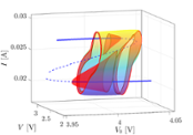 Trajectries del dode tnel ressonant en l'espai de fase (V,I) en funci del voltatge aplicat V0. S'hi troba una dinmica rica amb cicles lmits, explosions del tipus canard i bifurcacions homoclines.