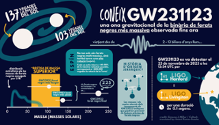 cat-MeetGW231123_Catalan.png